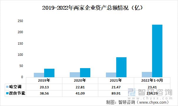 九游官方網(wǎng)站 體育2023年中國空冷器行業(yè)重點企業(yè)分析：哈空調(diào)VS雙良節(jié)能(圖2)