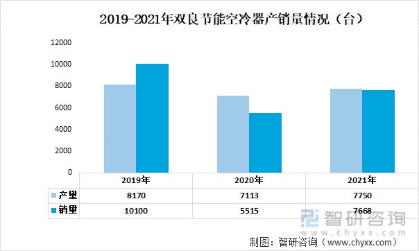 九游官方網(wǎng)站 體育2023年中國空冷器行業(yè)重點企業(yè)分析：哈空調(diào)VS雙良節(jié)能(圖8)