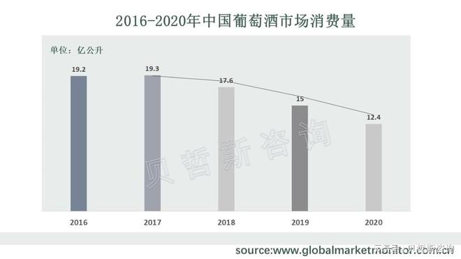 九游官方網(wǎng)站 體育葡萄酒市場持續(xù)低迷中國葡萄酒冷卻器市場是否有望回暖？