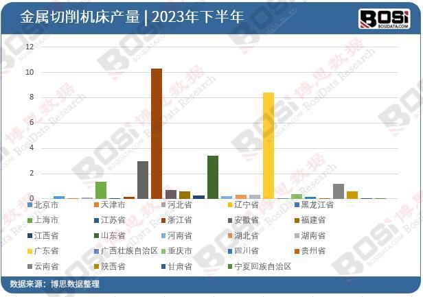 智能制造驅(qū)動(dòng)產(chǎn)業(yè)升級(jí) 中國金屬切削機(jī)床行業(yè)前景展望(圖3)