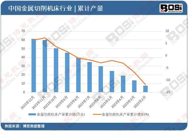 智能制造驅(qū)動(dòng)產(chǎn)業(yè)升級(jí) 中國金屬切削機(jī)床行業(yè)前景展望(圖2)