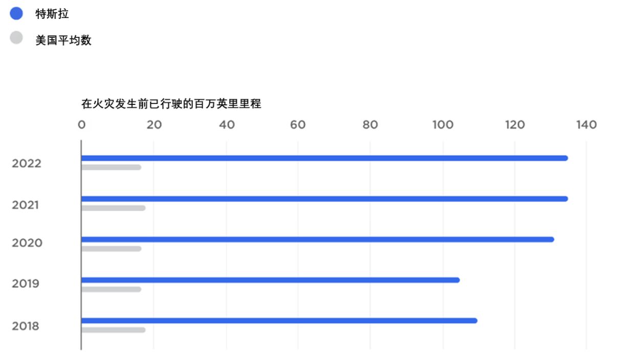 特斯拉7月國內(nèi)銷量同比大九游體育增47%Model 3創(chuàng)歷史交付紀(jì)錄(圖6)