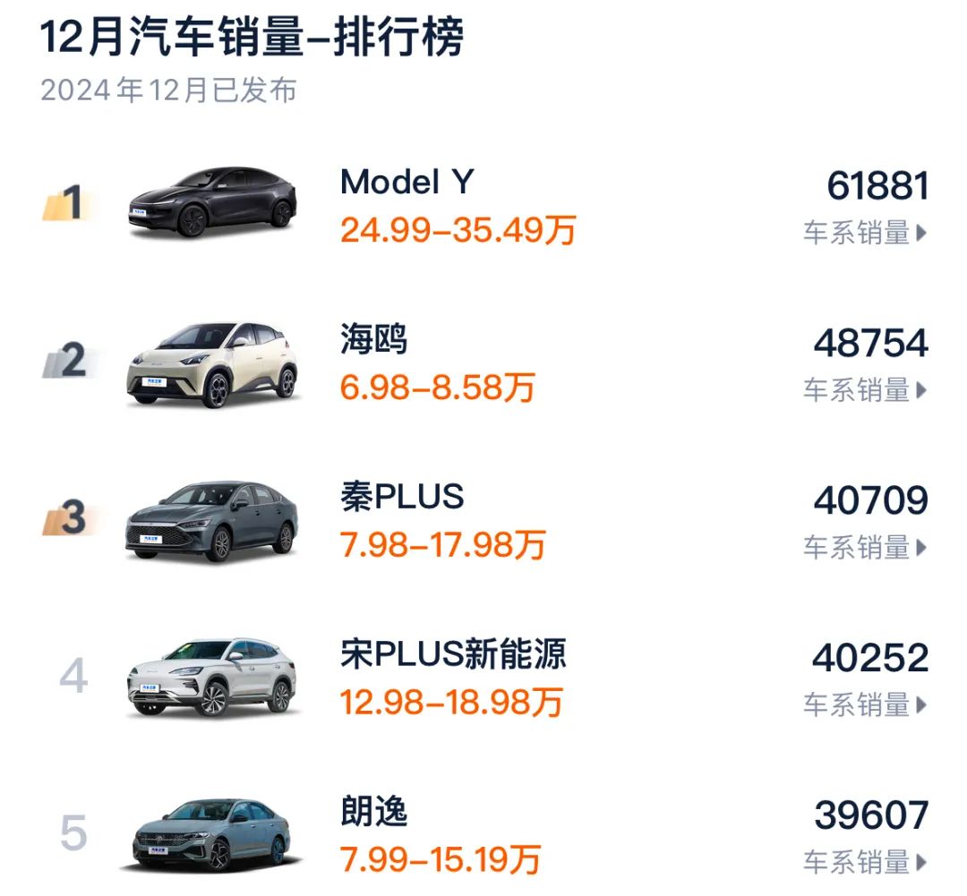 預(yù)定全球銷冠？煥新版Model Y美九游體育否貴否值否？